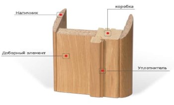 Доборы для деревянных дверей