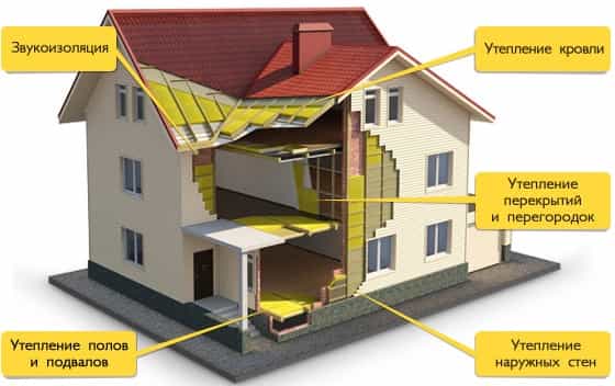 Утеплители